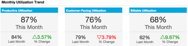 monthly utilization trend.png